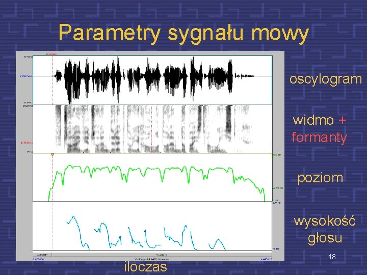 Parametry sygnału mowy oscylogram widmo + formanty poziom wysokość głosu iloczas 48 