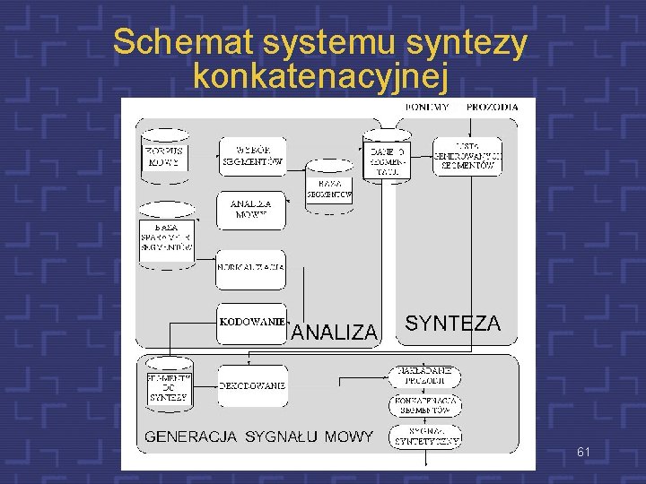 Schemat systemu syntezy konkatenacyjnej 61 