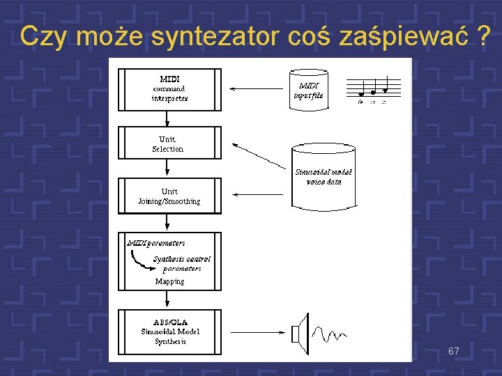 Czy może syntezator coś zaśpiewać ? 67 