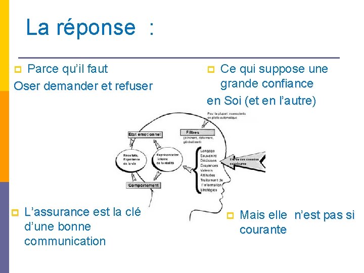 La réponse : Parce qu’il faut Oser demander et refuser p p L’assurance est