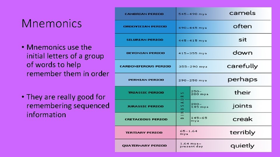 Mnemonics • Mnemonics use the initial letters of a group of words to help