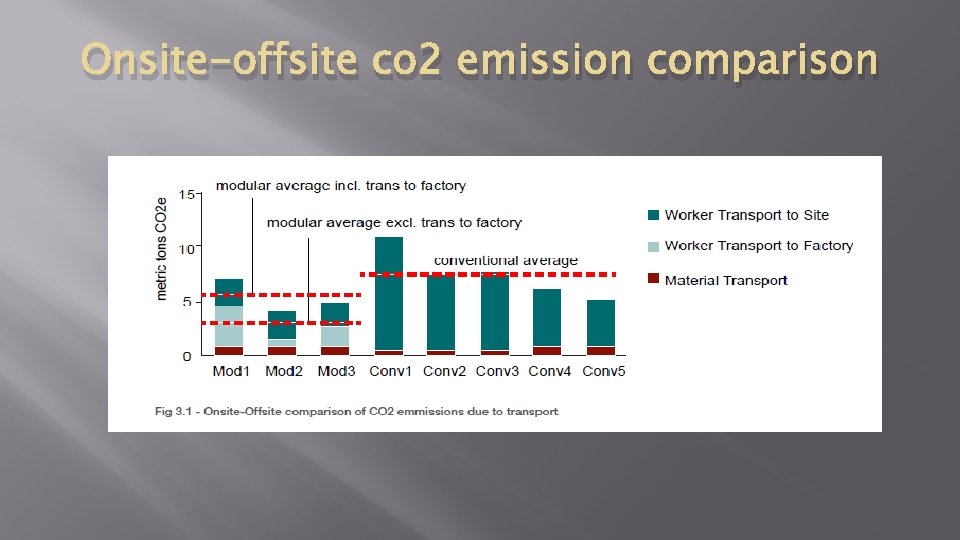 Onsite-offsite co 2 emission comparison 