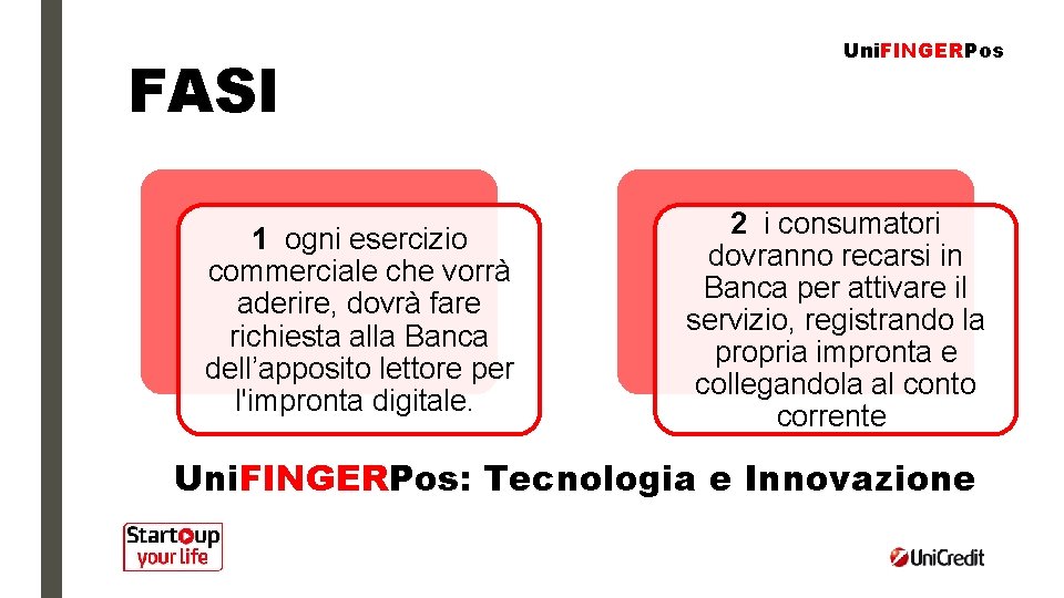 FASI 1 ogni esercizio commerciale che vorrà aderire, dovrà fare richiesta alla Banca dell’apposito