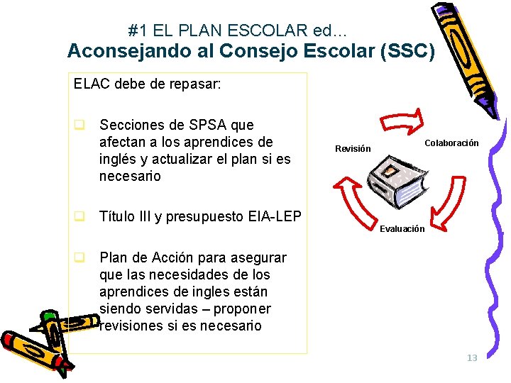 #1 EL PLAN ESCOLAR ed… Aconsejando al Consejo Escolar (SSC) ELAC debe de repasar: