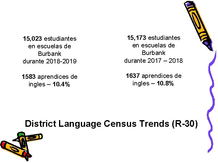 15, 023 estudiantes en escuelas de Burbank durante 2018 -2019 15, 173 estudiantes en