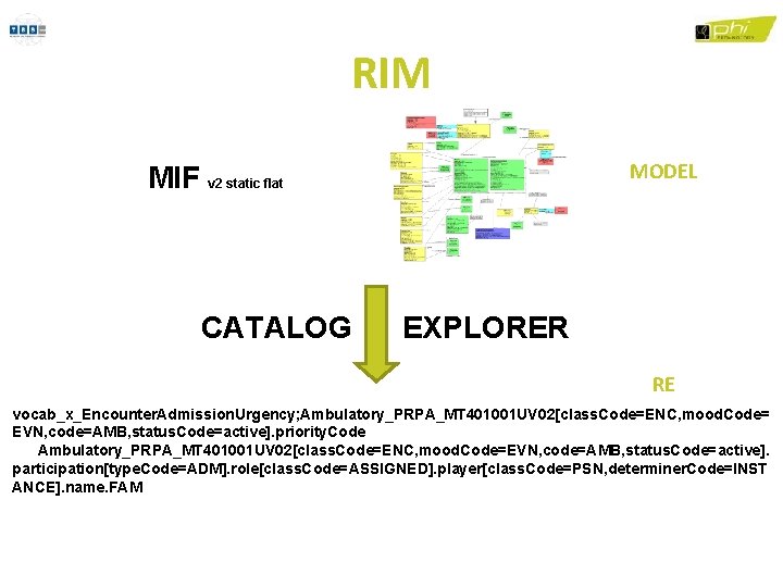 RIM MODEL MIF v 2 static flat CATALOG EXPLORER RE vocab_x_Encounter. Admission. Urgency; Ambulatory_PRPA_MT