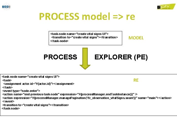 PROCESS model => re <task-node name="create vital signs UI"> <transition to="create vital signs"></transition> </task-node>