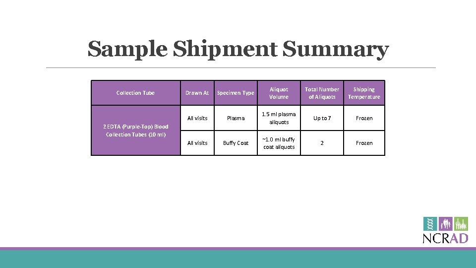 Sample Shipment Summary Collection Tube Drawn At Specimen Type Aliquot Volume Total Number of