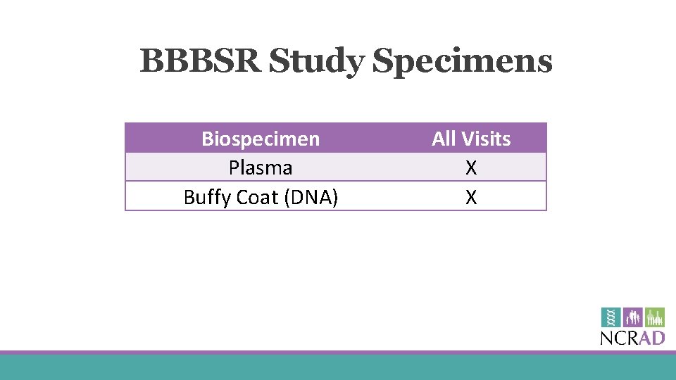 BBBSR Study Specimens Biospecimen Plasma Buffy Coat (DNA) All Visits X X 