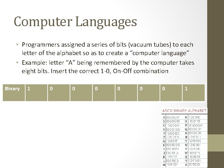 Computer Languages • Programmers assigned a series of bits (vacuum tubes) to each letter