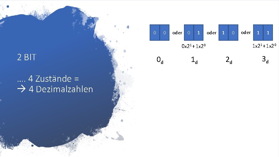 0 0 oder 0 1 oder 1 0 …. 4 Zustände = 4 Dezimalzahlen