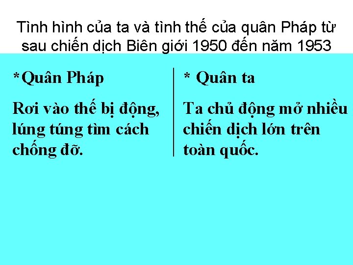 Tình hình của ta và tình thế của quân Pháp từ sau chiến dịch