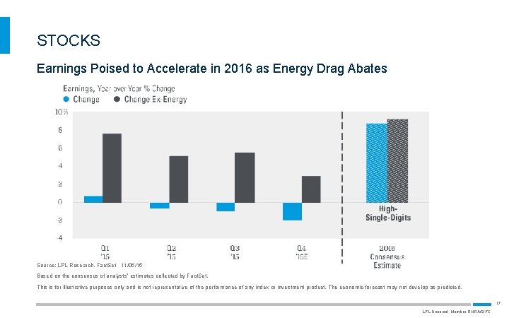 STOCKS Earnings Poised to Accelerate in 2016 as Energy Drag Abates Source: LPL Research,
