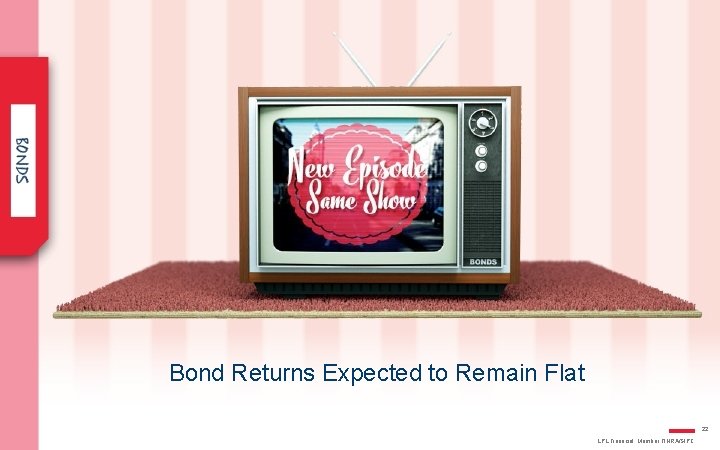 Bond Returns Expected to Remain Flat 22 LPL Financial Member FINRA/SIPC 
