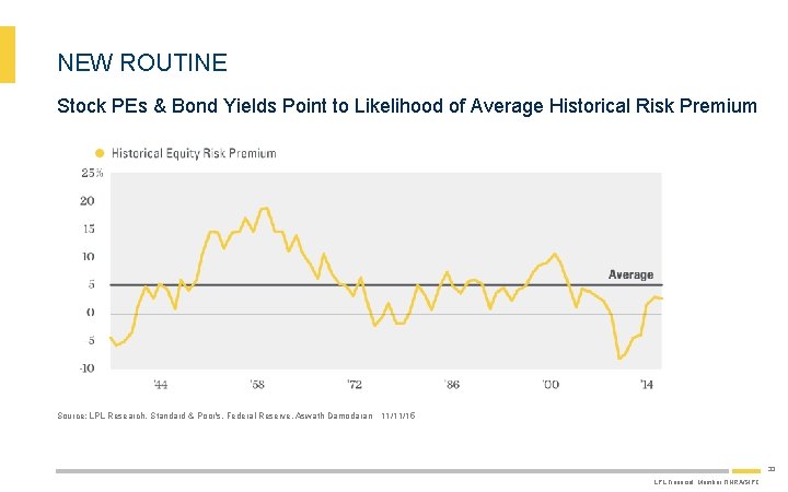NEW ROUTINE Stock PEs & Bond Yields Point to Likelihood of Average Historical Risk