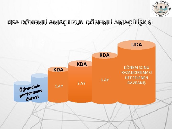 KISA DÖNEMLİ AMAÇ UZUN DÖNEMLİ AMAÇ İLİŞKİSİ UDA KDA inin c n e r