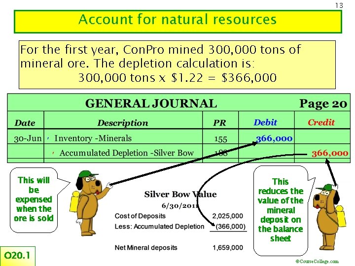 13 Account for natural resources For the first year, Con. Pro mined 300, 000