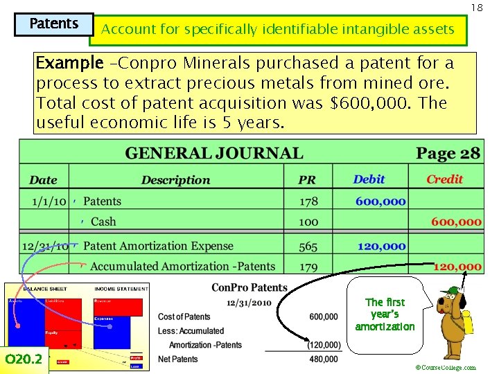Patents 18 Account for specifically identifiable intangible assets Example –Conpro Minerals purchased a patent