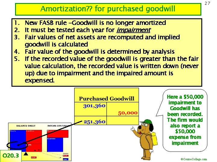 27 Amortization? ? for purchased goodwill 1. New FASB rule -Goodwill is no longer