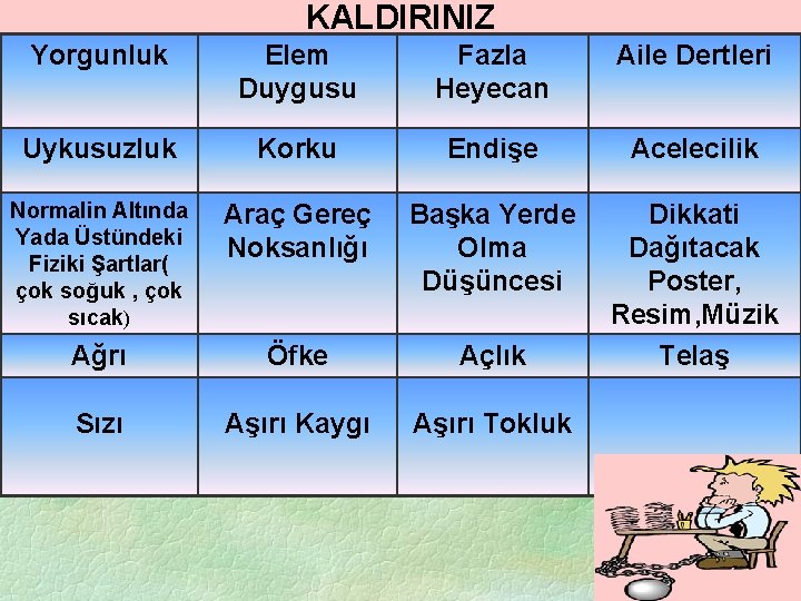 KALDIRINIZ Yorgunluk Elem Duygusu Fazla Heyecan Aile Dertleri Uykusuzluk Korku Endişe Acelecilik Normalin Altında