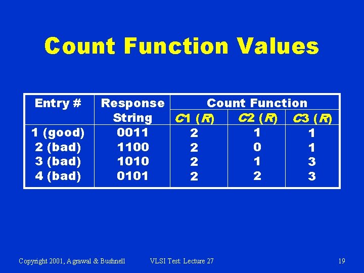Count Function Values Entry # 1 (good) 2 (bad) 3 (bad) 4 (bad) Response