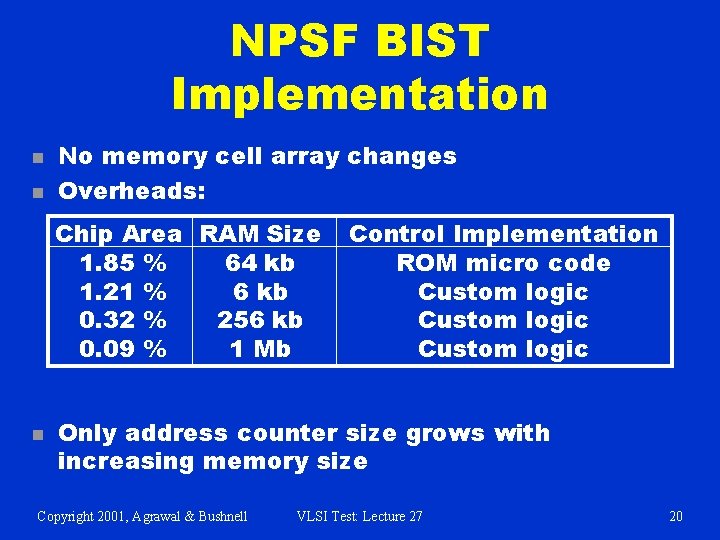 NPSF BIST Implementation n n No memory cell array changes Overheads: Chip Area RAM