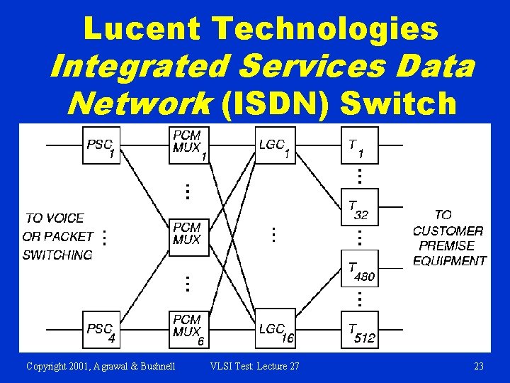 Lucent Technologies Integrated Services Data Network (ISDN) Switch Copyright 2001, Agrawal & Bushnell VLSI