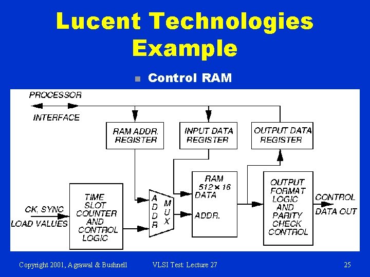 Lucent Technologies Example n Copyright 2001, Agrawal & Bushnell Control RAM VLSI Test: Lecture