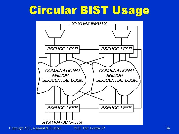 Circular BIST Usage Copyright 2001, Agrawal & Bushnell VLSI Test: Lecture 27 26 