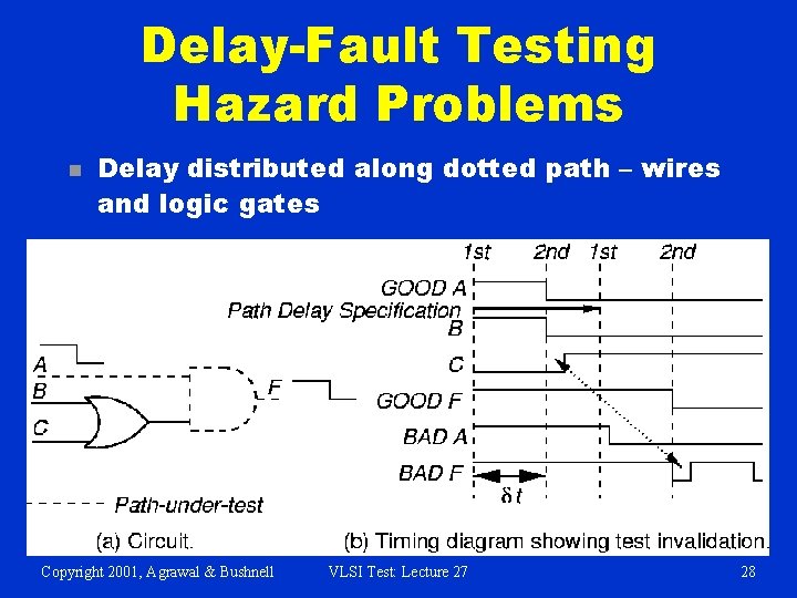 Delay-Fault Testing Hazard Problems n Delay distributed along dotted path – wires and logic