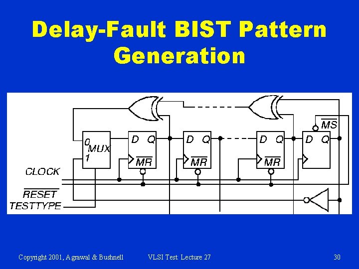 Delay-Fault BIST Pattern Generation Copyright 2001, Agrawal & Bushnell VLSI Test: Lecture 27 30