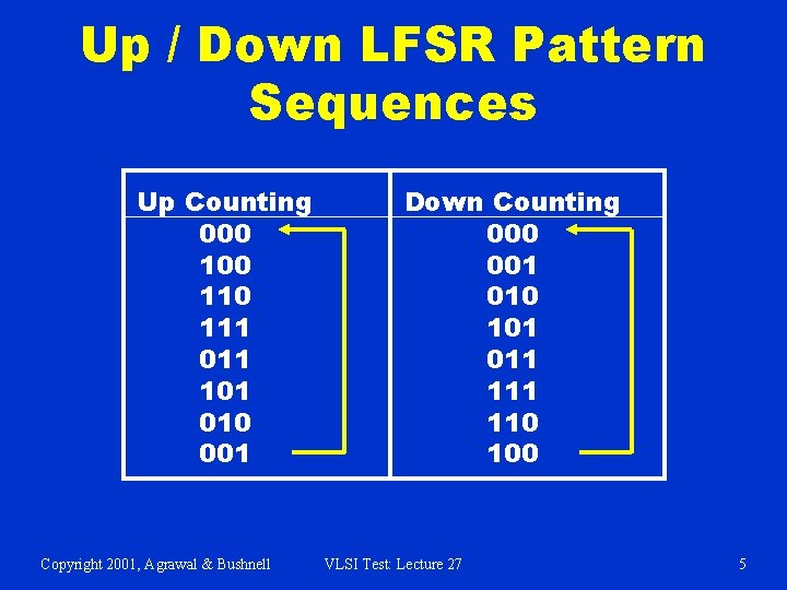 Up / Down LFSR Pattern Sequences Up Counting 000 110 111 011 101 010