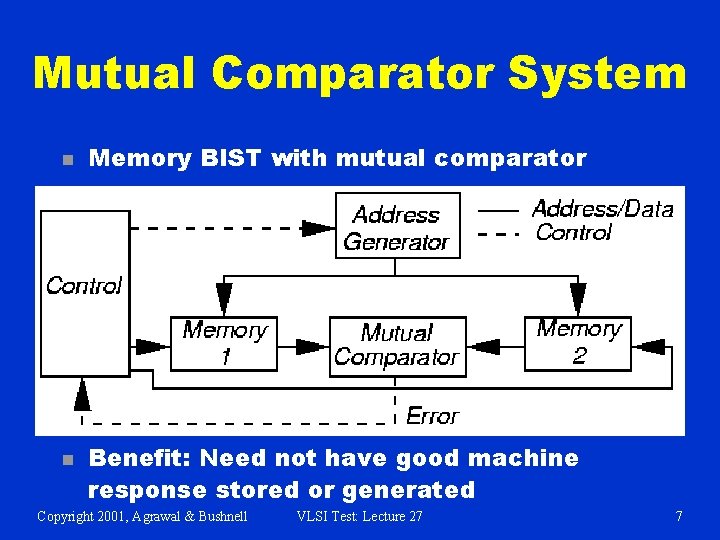 Mutual Comparator System n n Memory BIST with mutual comparator Benefit: Need not have
