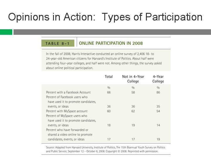 Opinions in Action: Types of Participation 