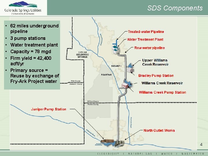 SDS Components • 62 miles underground pipeline • 3 pump stations • Water treatment