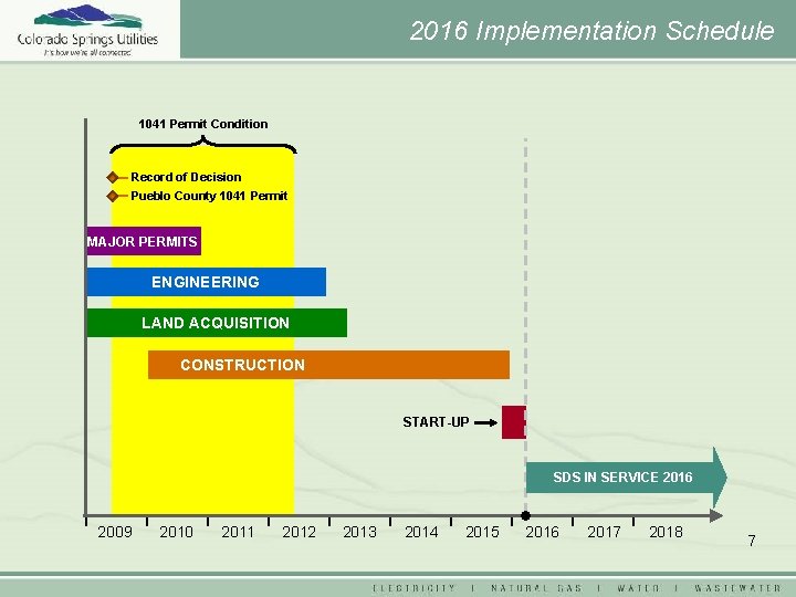 2016 Implementation Schedule 1041 Permit Condition Record of Decision Pueblo County 1041 Permit MAJOR