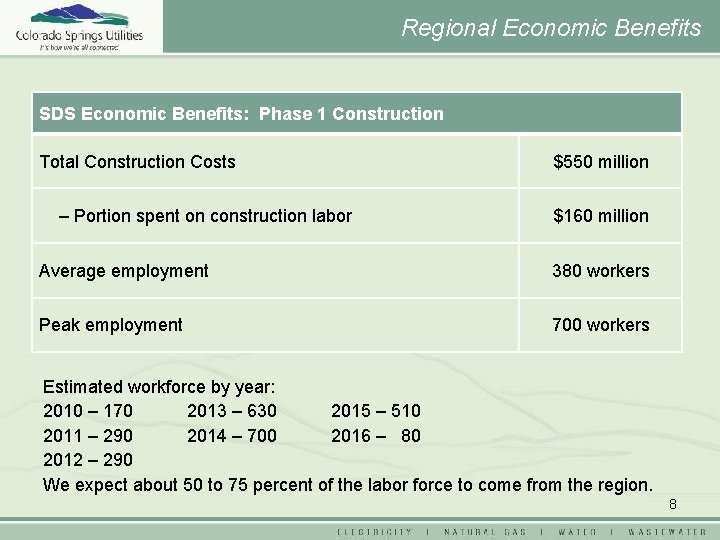 Regional Economic Benefits SDS Economic Benefits: Phase 1 Construction Total Construction Costs – Portion