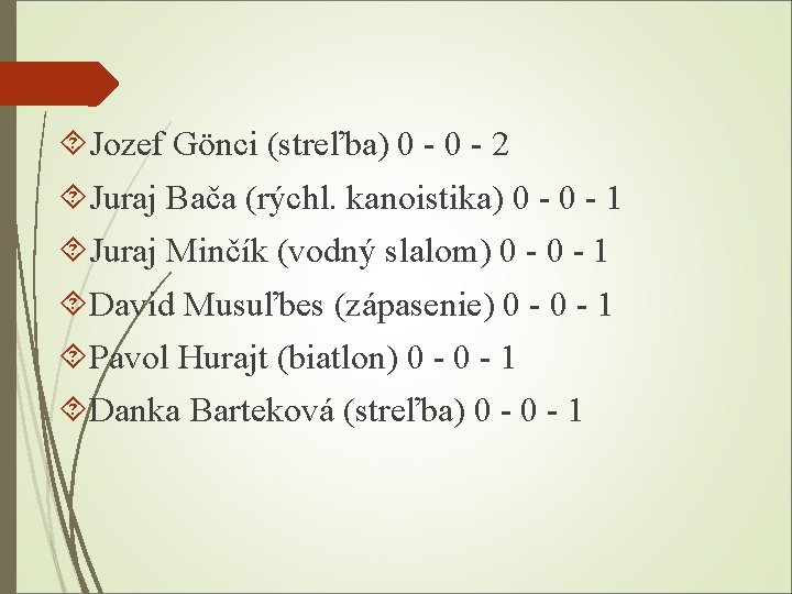  Jozef Gönci (streľba) 0 - 2 Juraj Bača (rýchl. kanoistika) 0 - 1