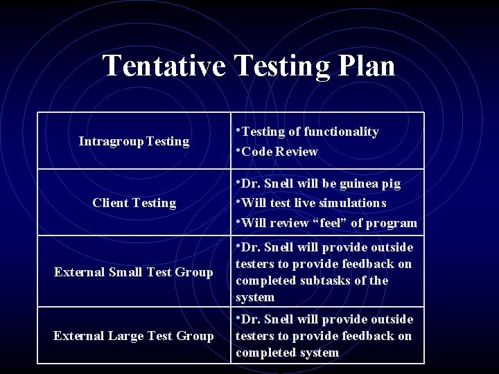 Tentative Testing Plan Intragroup. Testing Client Testing • Testing of functionality • Code Review