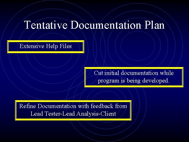 Tentative Documentation Plan Extensive Help Files Cut initial documentation while program is being developed.