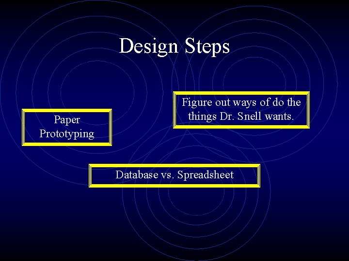 Design Steps Paper Prototyping Figure out ways of do the things Dr. Snell wants.