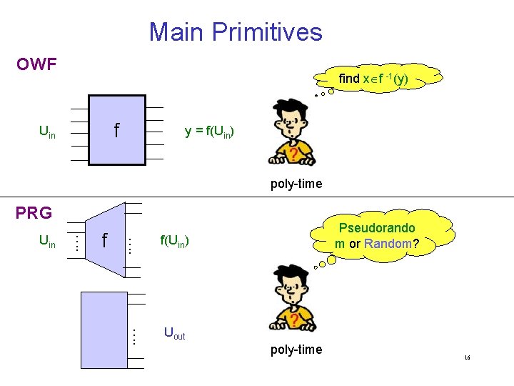 Main Primitives OWF find x f -1(y) f Uin y = f(Uin) poly-time PRG