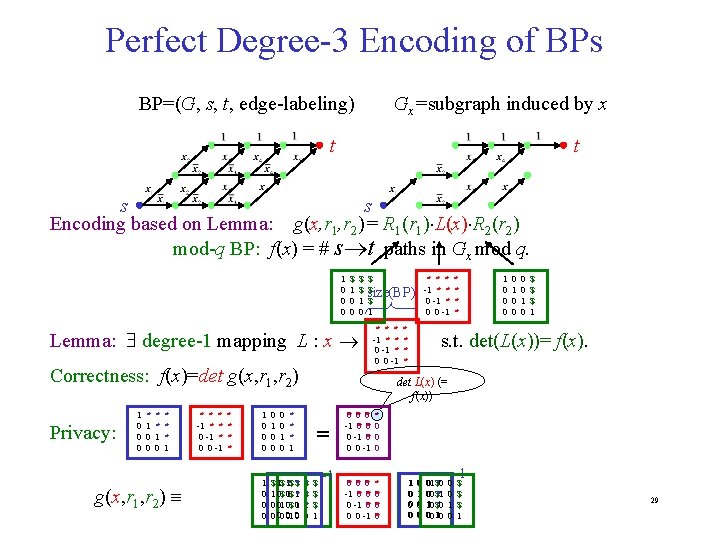 Perfect Degree-3 Encoding of BPs BP=(G, s, t, edge-labeling) Gx=subgraph induced by x t