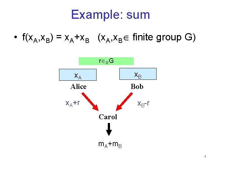 Example: sum • f(x. A, x. B) = x. A+x. B (x. A, x.