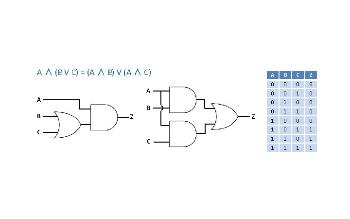 A ∧ (B V C) = (A ∧ B) V (A ∧ C) A
