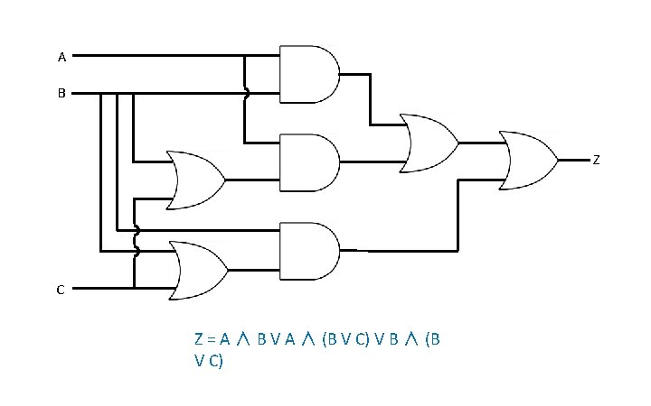 A B Z C Z = A ∧ B V A ∧ (B V