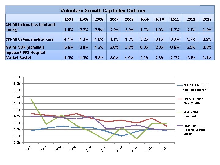 Voluntary Growth Cap Index Options 2004 2005 2006 2007 2008 2009 2010 2011 2012