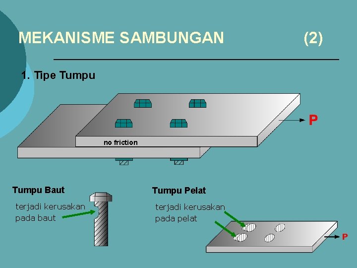 MEKANISME SAMBUNGAN 1. Tipe Tumpu no friction Tumpu Baut terjadi kerusakan pada baut Tumpu