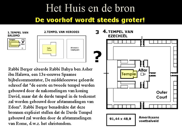 Het Huis en de bron De voorhof wordt steeds groter! 3 ? Rabbi Berger