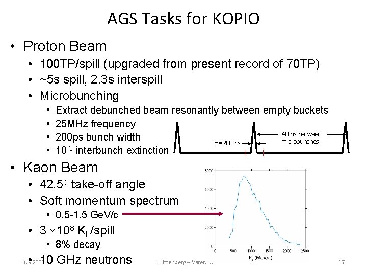 AGS Tasks for KOPIO • Proton Beam • 100 TP/spill (upgraded from present record